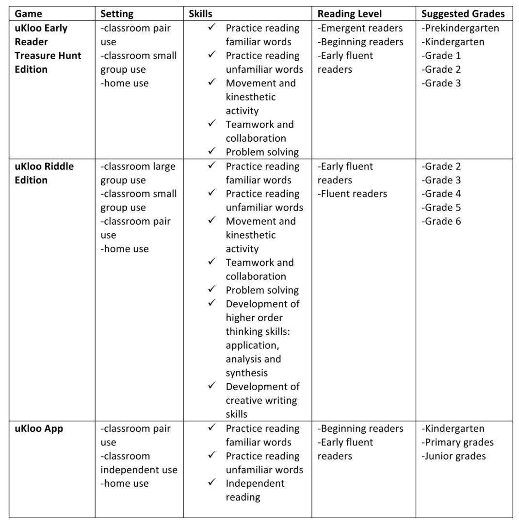 A table with several different types of activities.